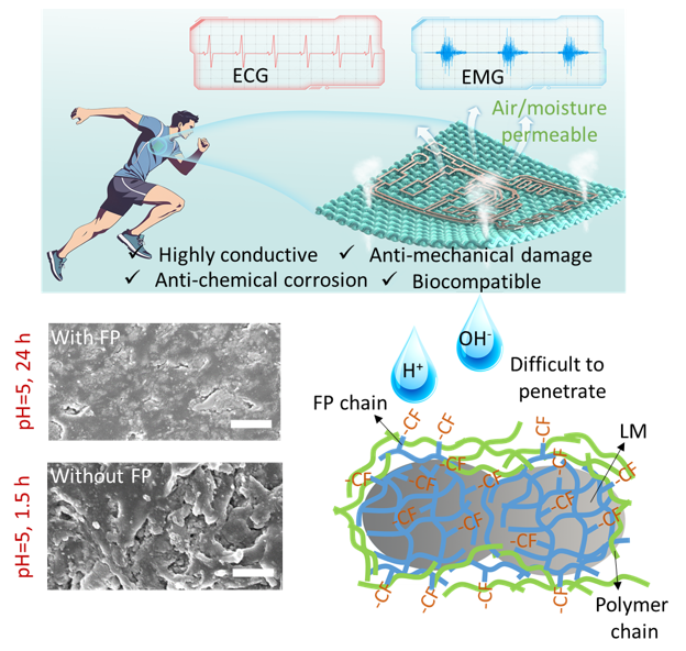 英国365公司葛明政教授团队在《Advanced Functional Materials》上发表论文.png